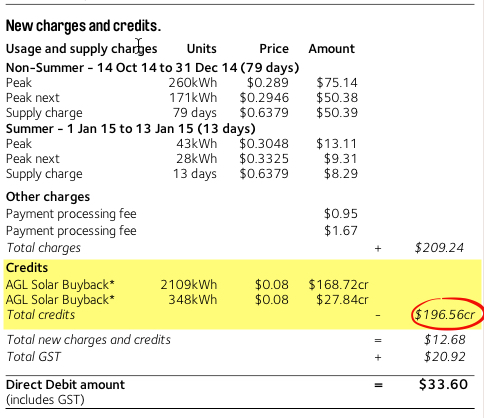 How I got a $33 power bill with solar - even with a crappy 8c buy back