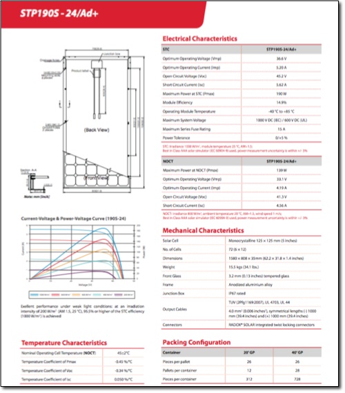 How to Read Solar Panel Specifications