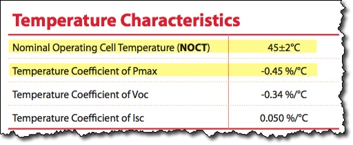 How to Read Solar Panel Specifications