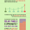 solar infographic