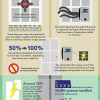 an infographic describing solar power fundamentals