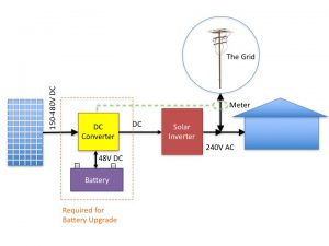 Goodwe GW2500-BP DC Converter: Retrofit Batteries Cheaply