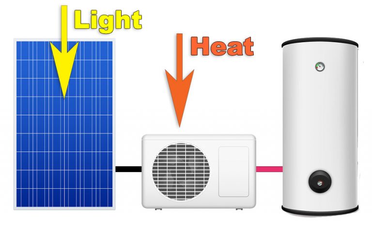 Is The Most Efficient Hot Water System A Solar Pv Powered Heat Pump