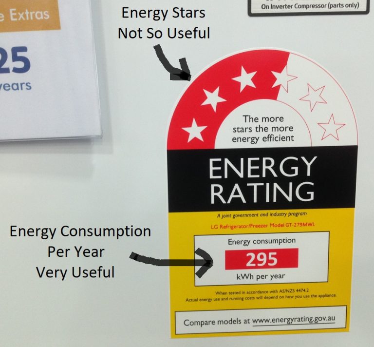 how-an-energy-efficient-refrigerator-can-save-you-hundreds-of-dollars