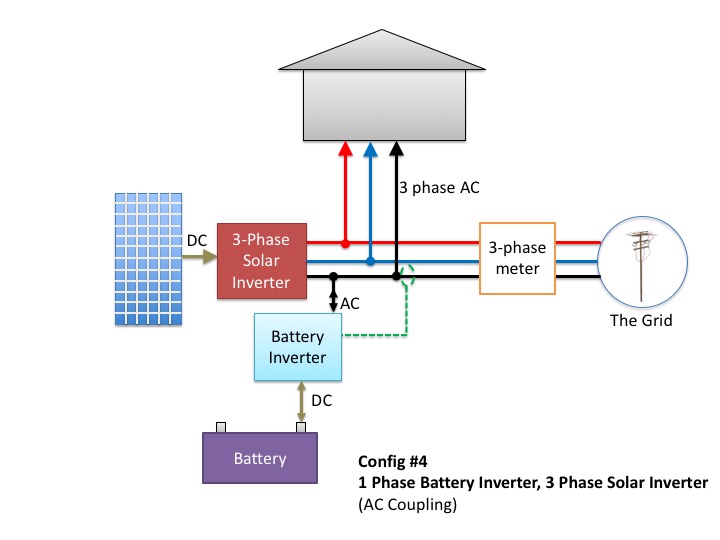 Don T Add Batteries To A 3 Phase Home Before Reading This