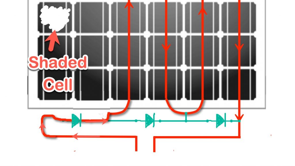 Solar Panel Optimisation Explained: Do You Need It? How Do You Get It?