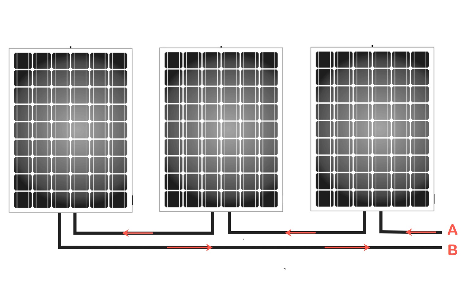 Solar Panel Optimisation Explained: Do You Need It? How Do You Get It?