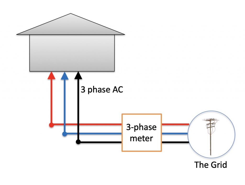 Phase Mean In Electrical Terms