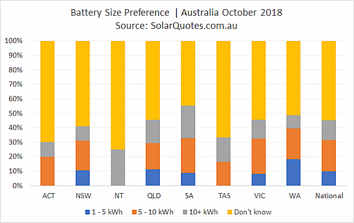 Battery storage capacity selection - October 2018