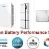 Australian Standard for solar battery testing