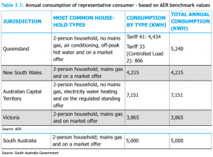 How Our New Electricity Plan Comparison Tool Can Save You Money