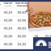 tool screenshot and pizza