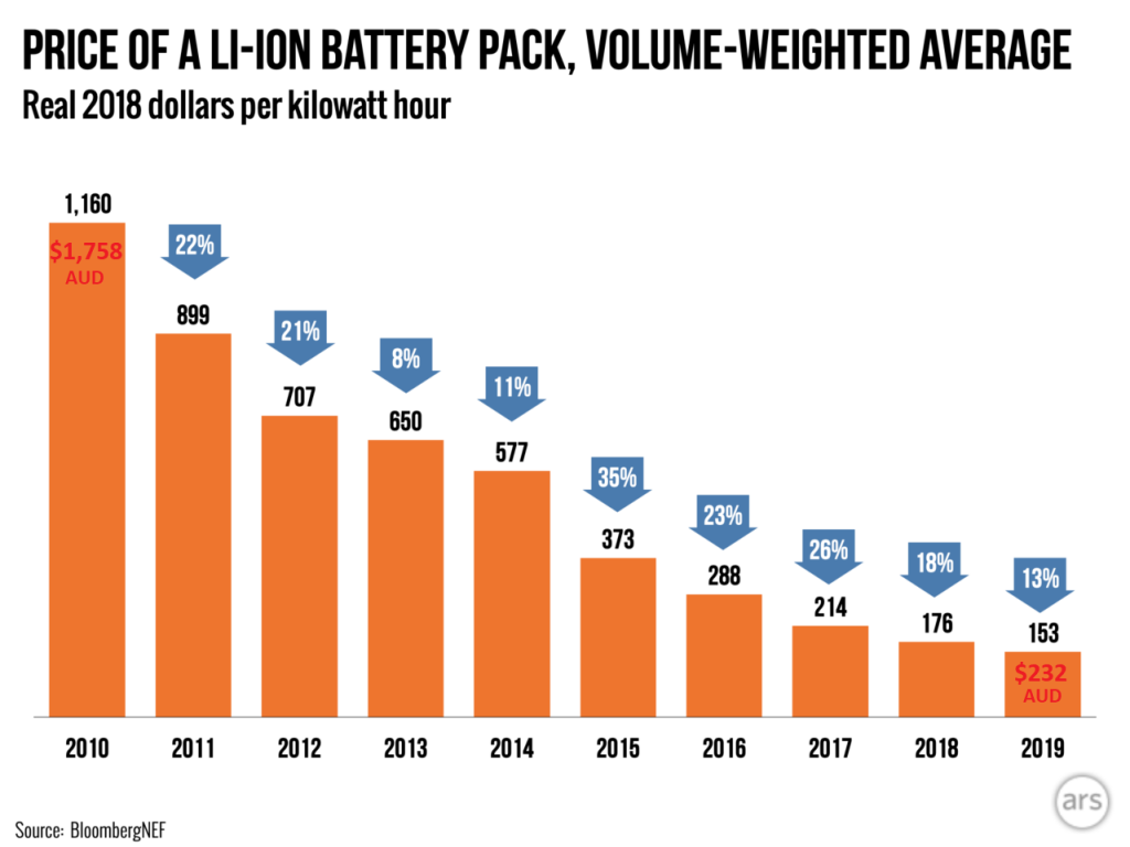 electric car battery cost