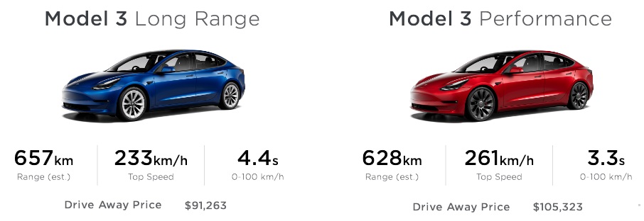 Tesla Model 3: Second Hand Range & Battery & Cost