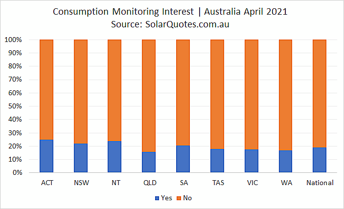 Advanced solar monitoring - April 2021