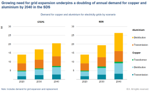 Are There Enough Critical Minerals For A Solar & Battery Powered Future?