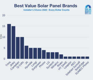 The Best Solar Panels To Buy In 2022 - According To The Pros