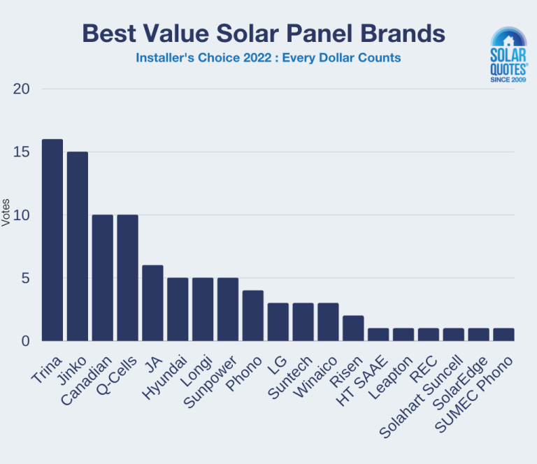 The Best Solar Panels To Buy In 2022 According To The Pros