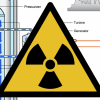 Small Modular Reactor (SMR) nuclear waste