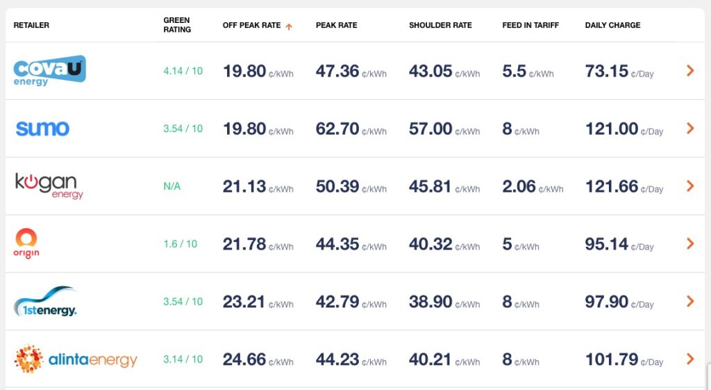 electricity-tariff-comparison-a-simple-tool-for-a-complex-world