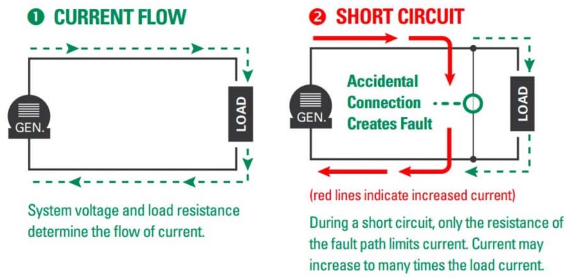 Short circuit failure