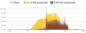 Solar Inverter Clipping Vs. Throttling Explained