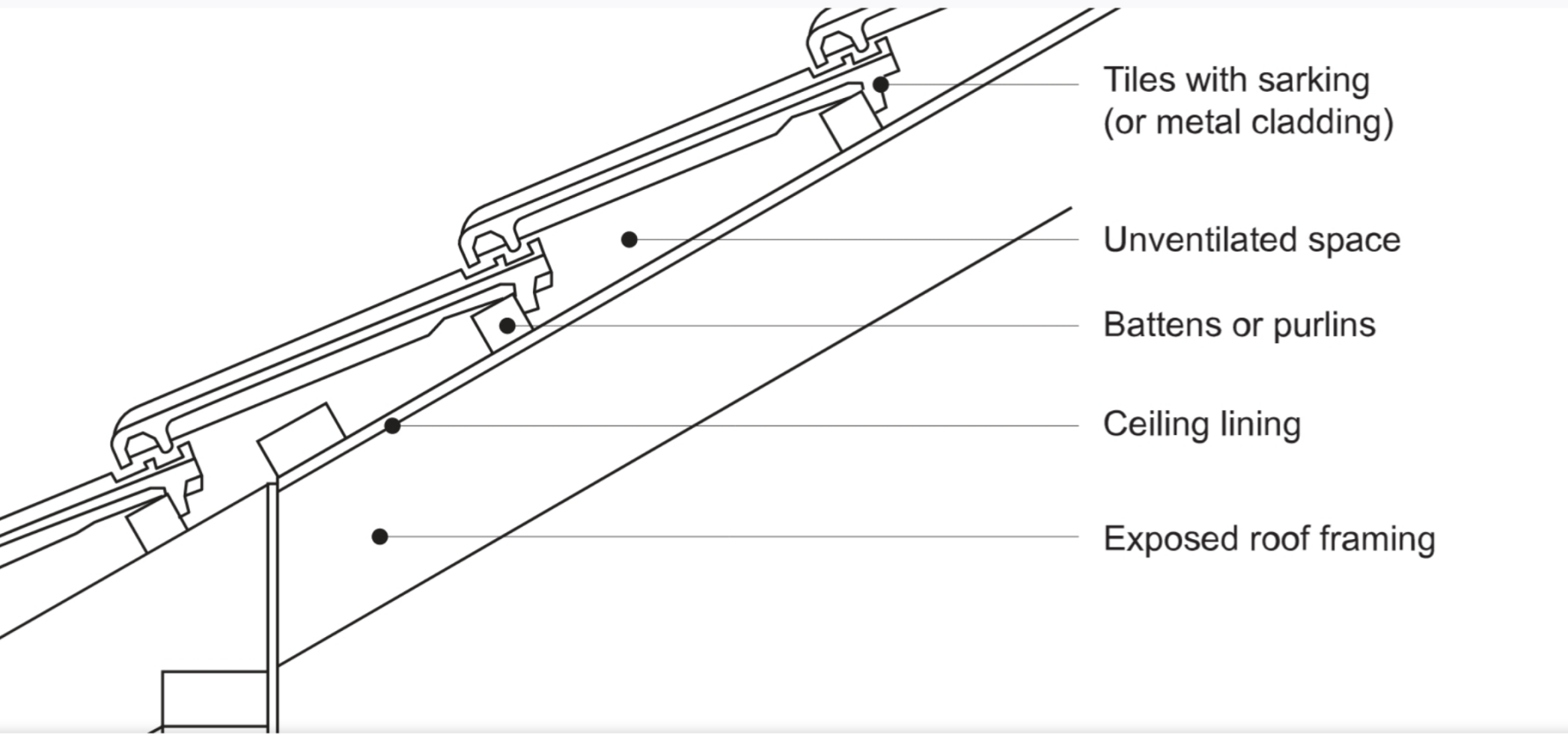 installing-solar-with-raked-ceilings-challenges-and-solutions