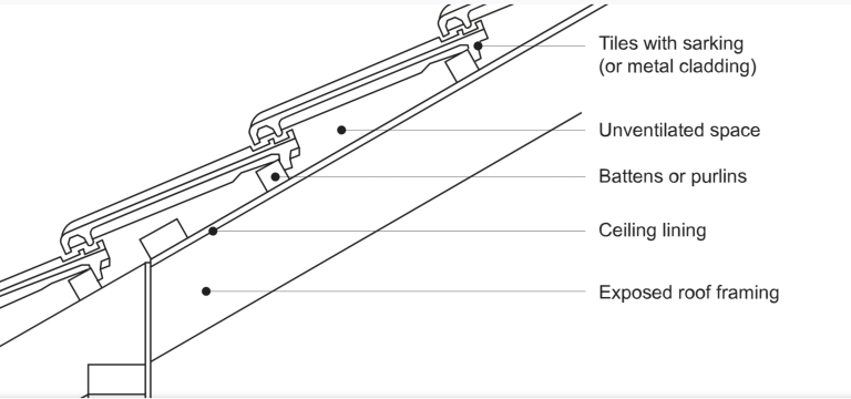 Installing Solar With Raked Ceilings: Challenges And Solutions