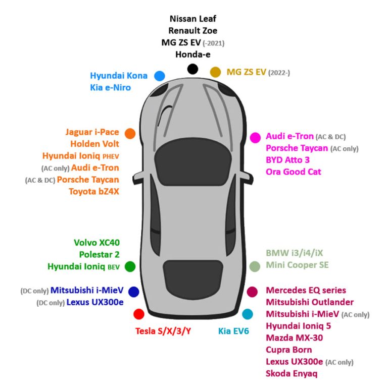 How To Choose The Right EV Charging Cable