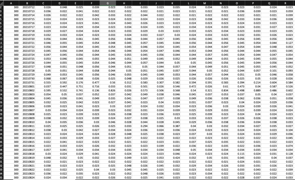 Did Solar Analytics Just Kill The Solar Consumption Meter?