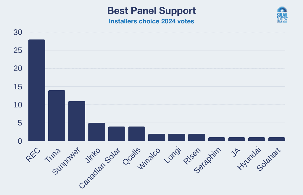 Best panel support winners