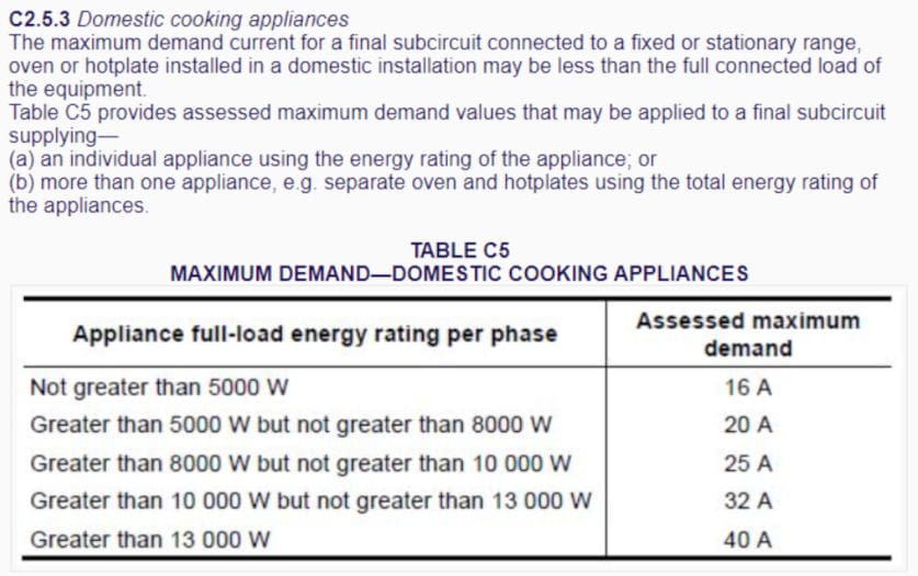 AS3000 table C5 cooking appliances