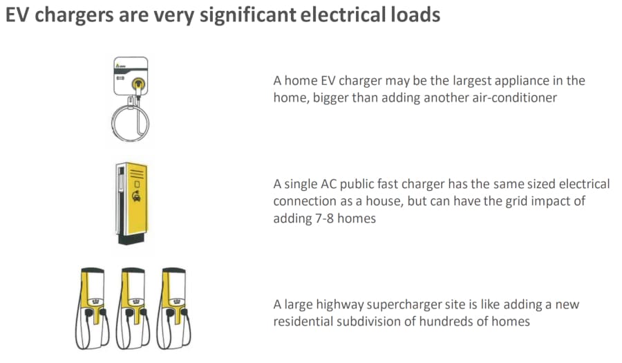 EV charger graphic