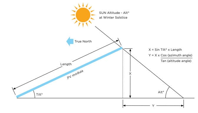 optimum sun angle for solar panels