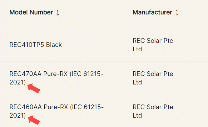 module listing example