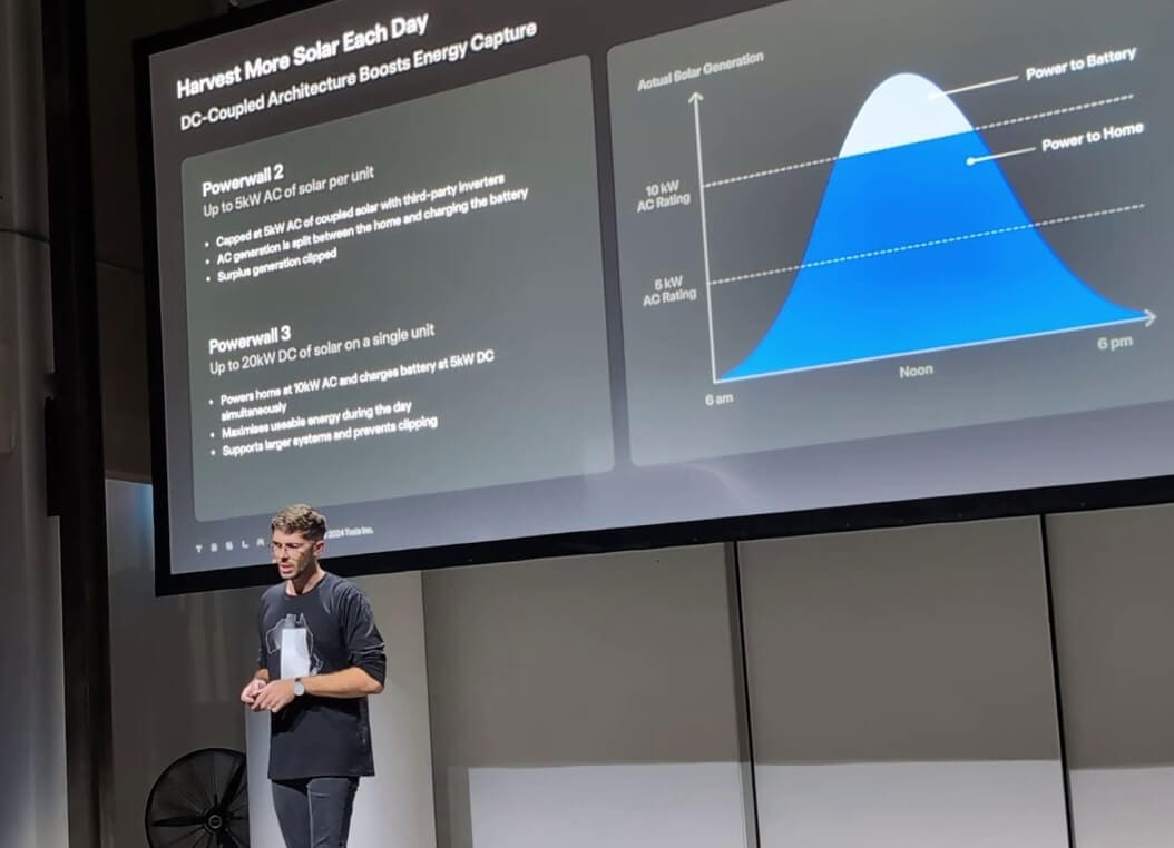 Slide showing how the Powerwall 3 reduces clipping.