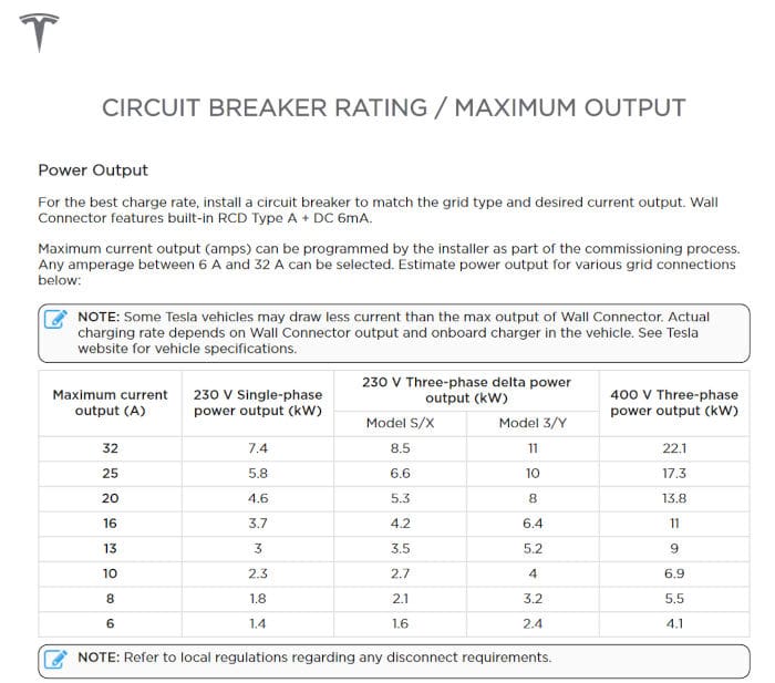 Tesla wall connector current ratings