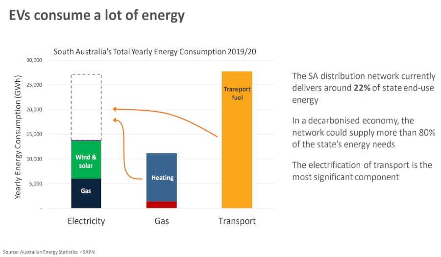 South Australian Energy Consumption Graph