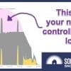 export limited solar curve