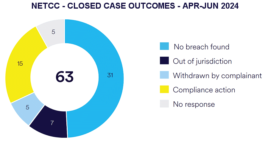 NETCC closed cases