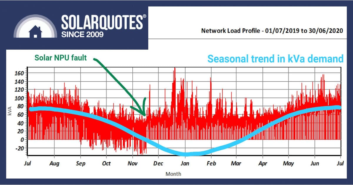 electricity demand graph