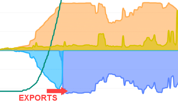 Trevor's solar system - graph