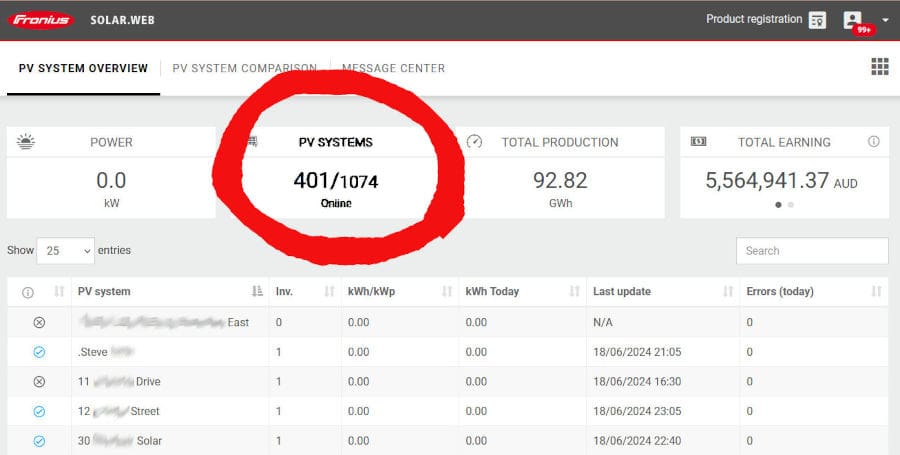 Solar power monitoring that isn't working