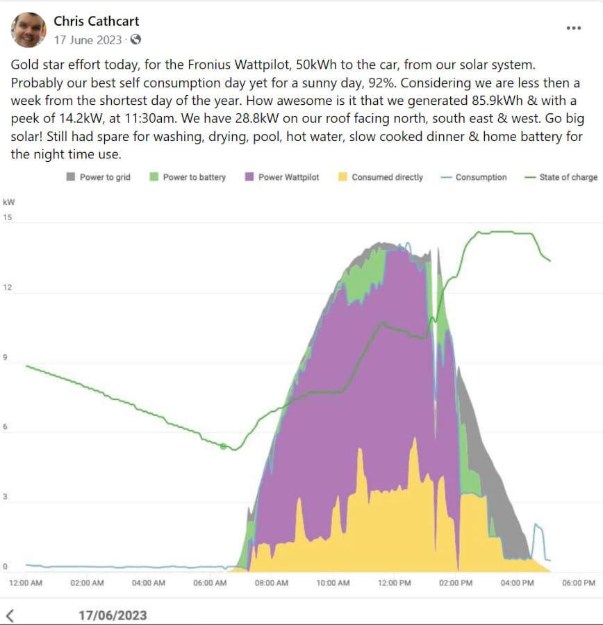 flexible car charging graph