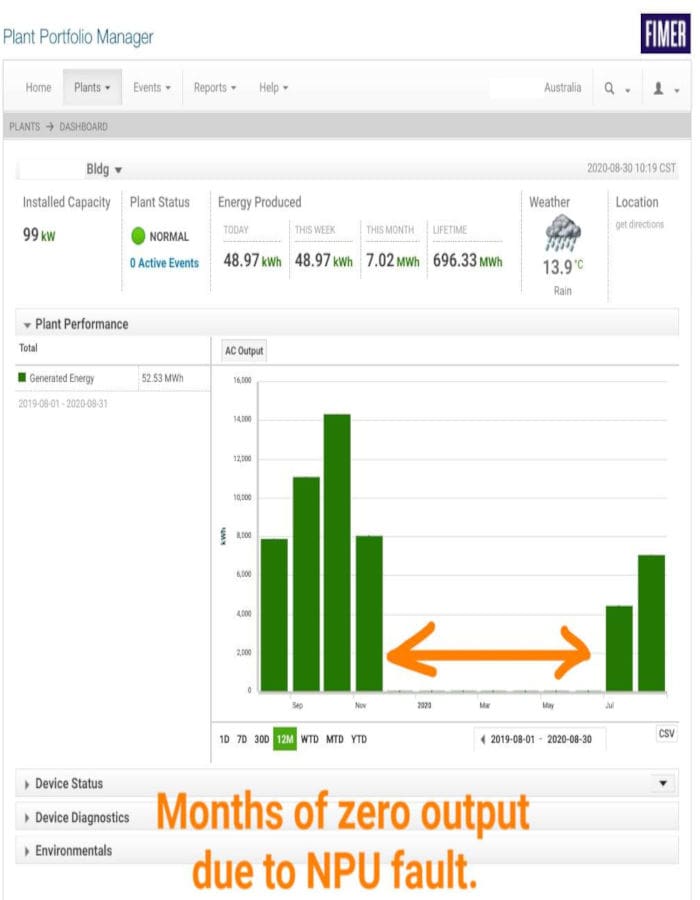 Solar monitoring graph