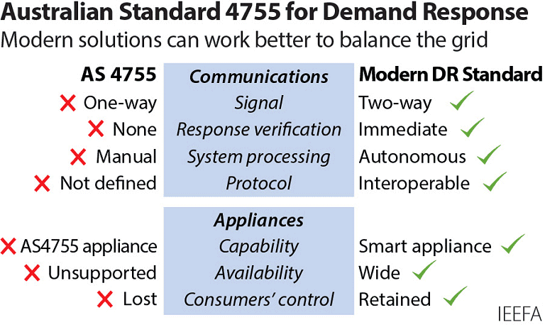 Australian Standard 4755