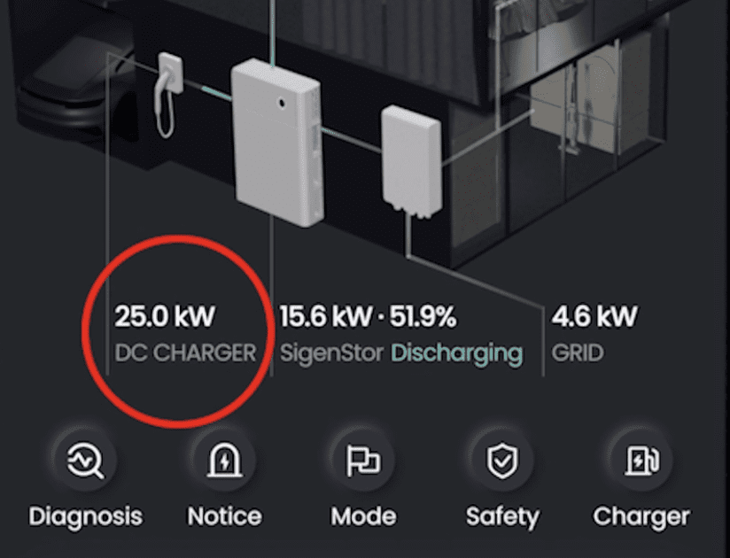 A screenshot from the Sigenstor app showing 25kW EV charging