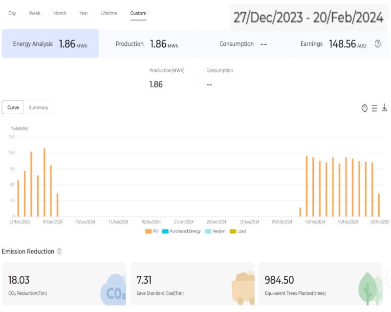 solar monitoring app with a gap in coverage