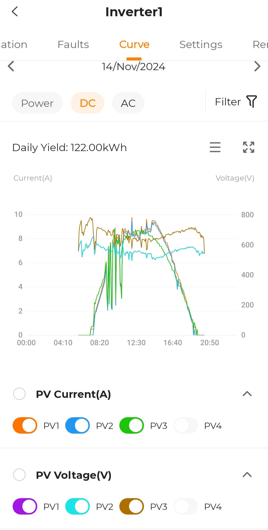 sungrow monitoring