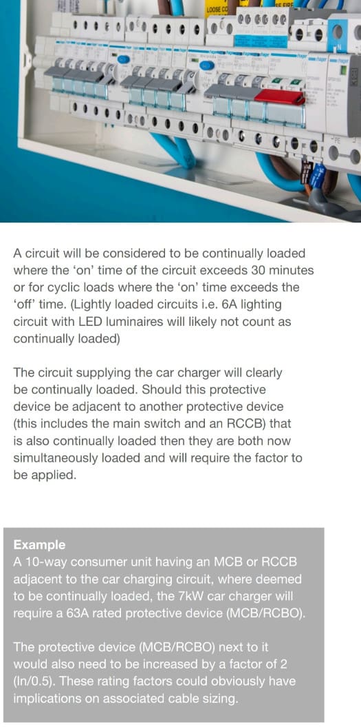 EV charging switchboard wiring rules